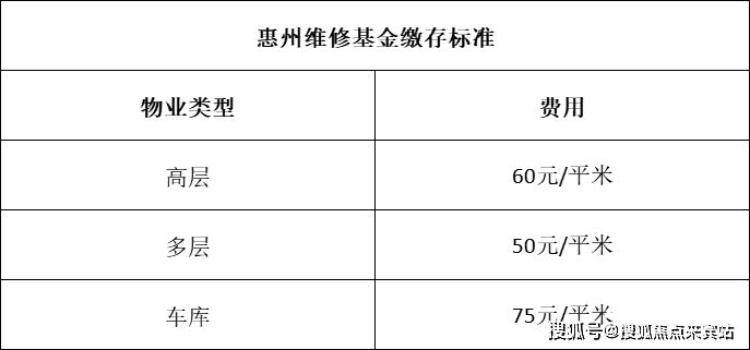 惠州房产抵押贷款哪个银行利率低？(惠州房屋抵押银行贷款)